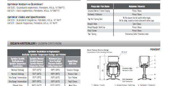 UV320 UV321 | ValveAtlas Canada