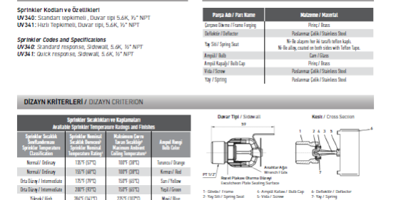 UV340-UV341 UV340 UV341 | ValveAtlas Canada