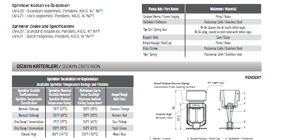 UV420 UV421 | ValveAtlas Canada