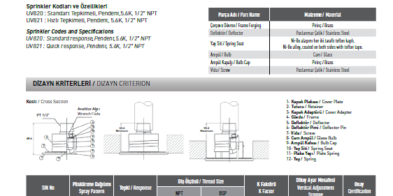 UV820 UV821 | ValveAtlas Canada