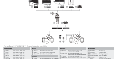 FlowCon Green Assembly | ValveAtlas Canada