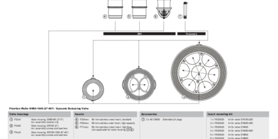 FlowCon WAFER FlowCon WAFER | ValveAtlas Canada